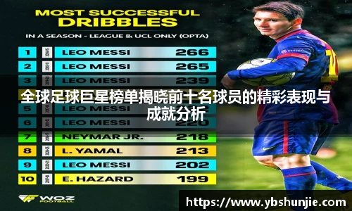 全球足球巨星榜单揭晓前十名球员的精彩表现与成就分析